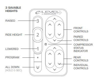 Air Management Kit | Accuair E-Level Endo
