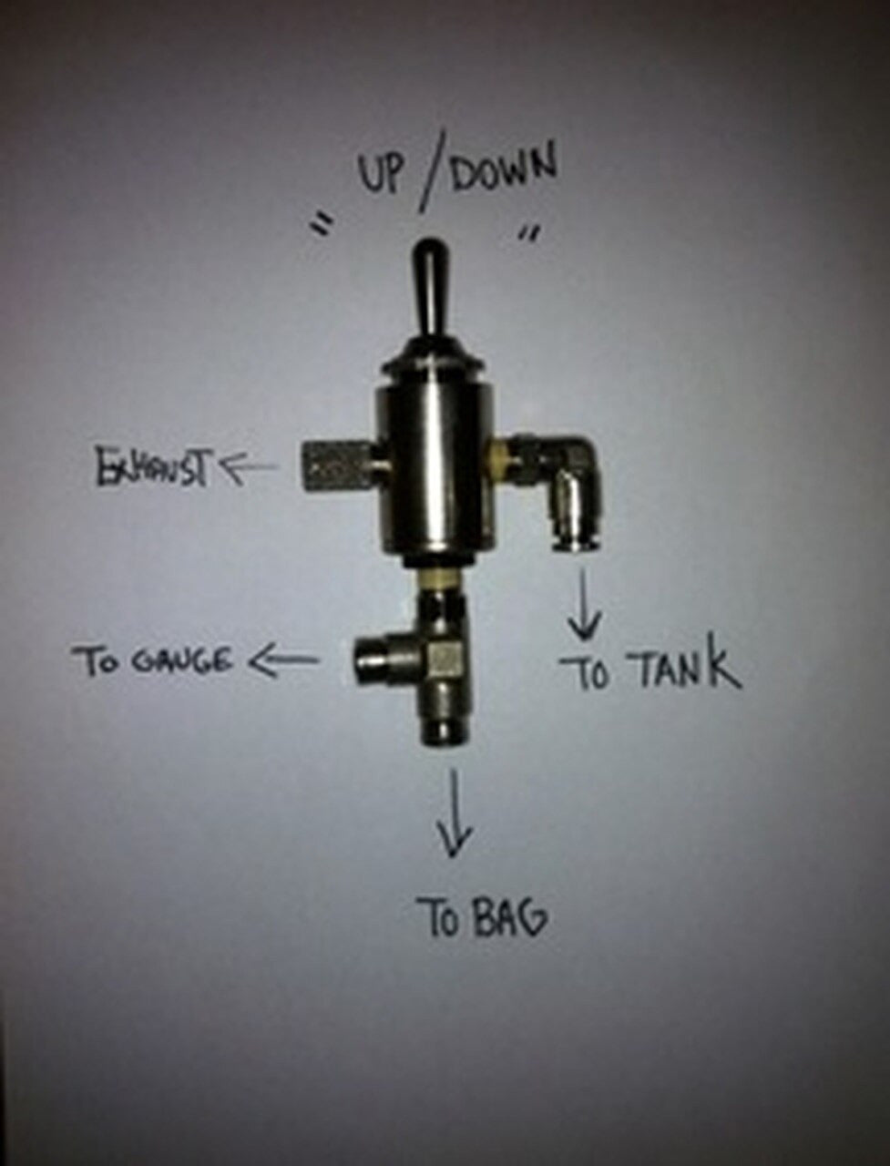 Air Management Kit | Manual Valves
