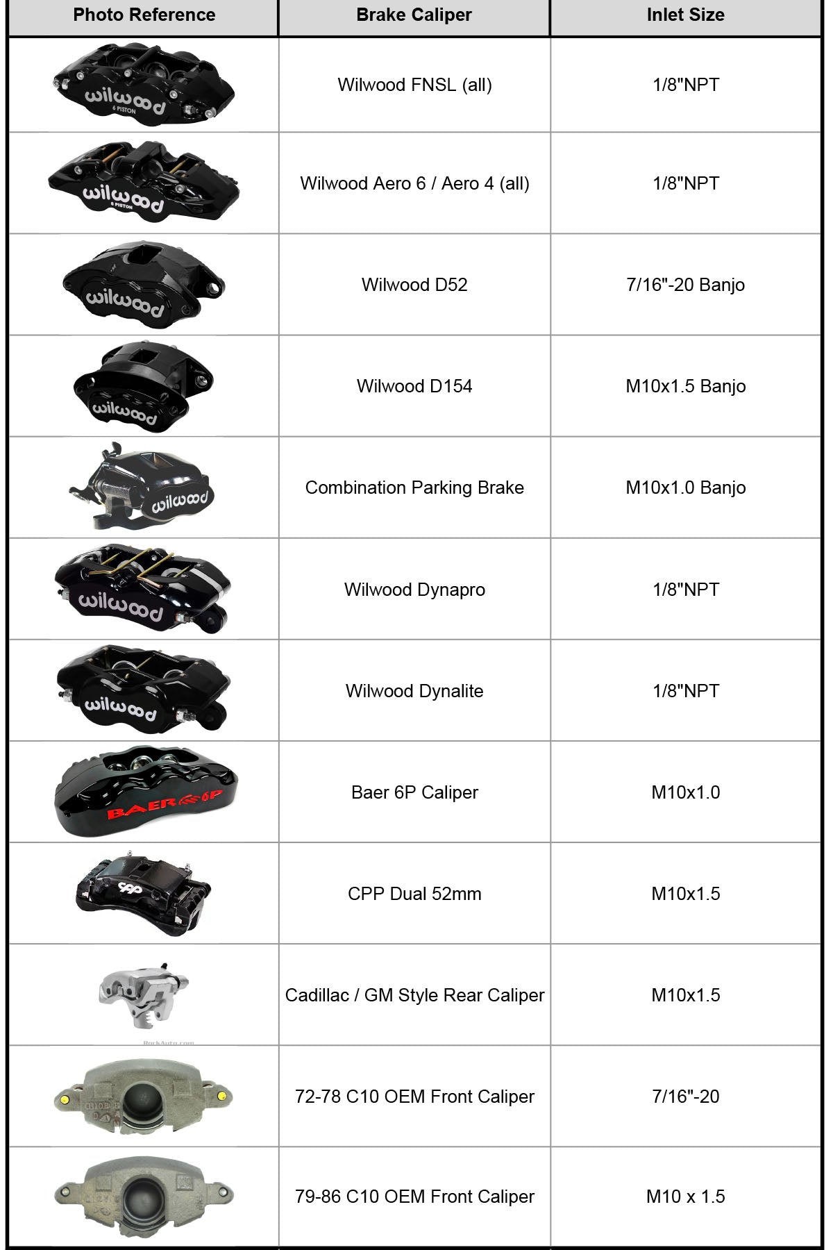 Pro Series Rear End Plumbing Kit, 9in with Rear Mount Calipers